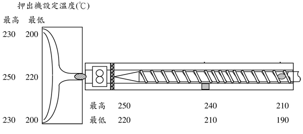 冰箱板材專用材料臺(tái)灣奇美ABS PA-747S的特性及其加工建議條件