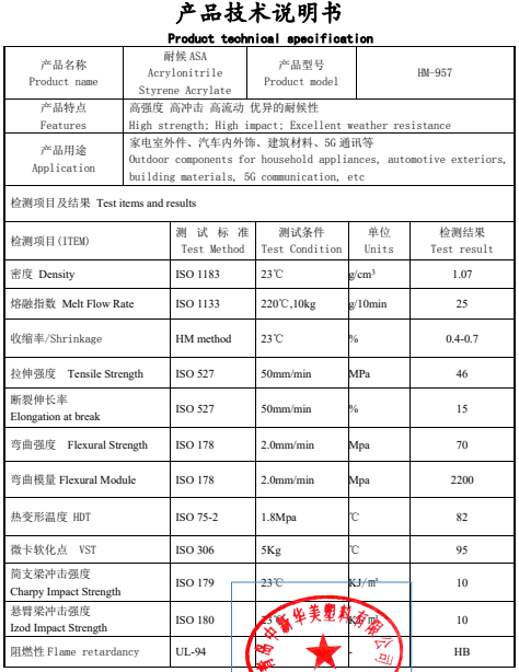 中新華美耐候ASA材料：汽車外飾部件品質(zhì)保障