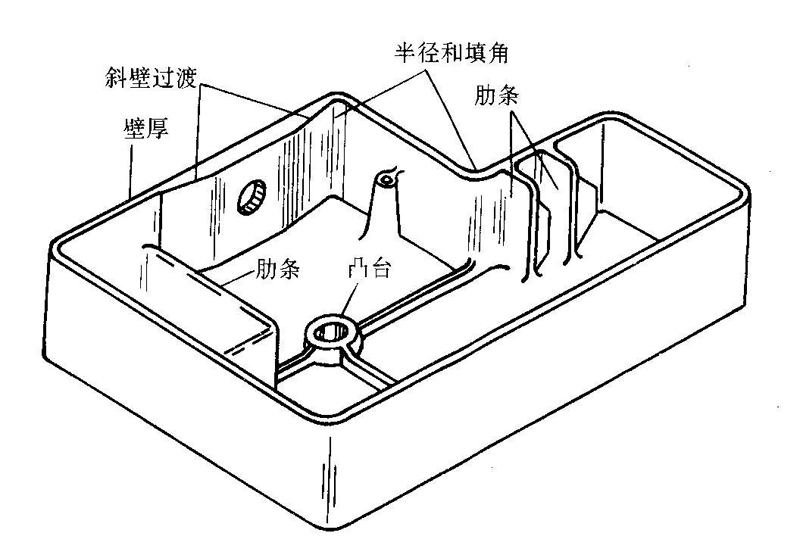 ABS工程塑料件因塑件結(jié)構(gòu)設(shè)計方面造成填充不足的原因分析及解決辦法