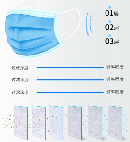 青島中新華美熔噴聚丙烯PP料