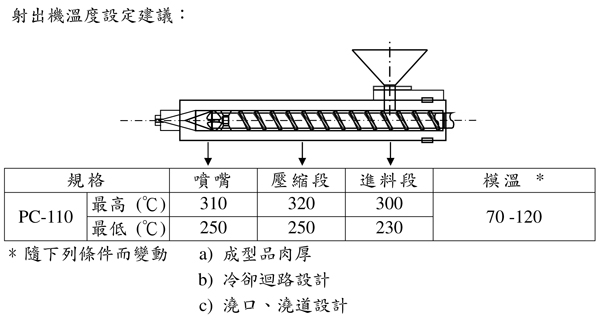 奇美通用級(jí)PC-110聚碳酸酯的用途及其加工建議條件