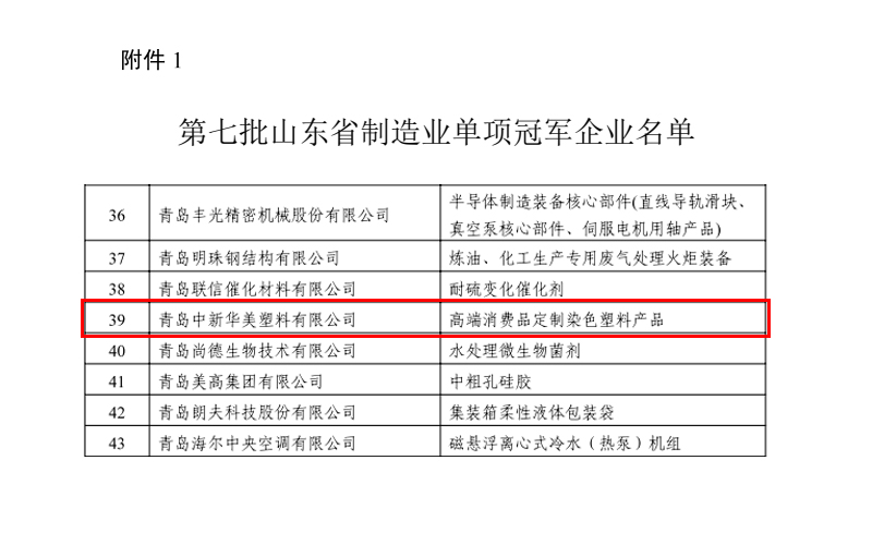 第七批山東省制造業(yè)單項(xiàng)冠軍企業(yè)名單