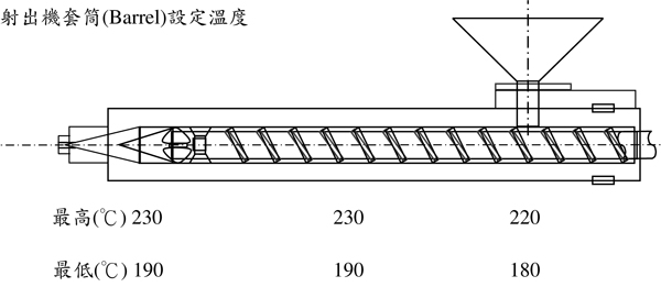 臺灣奇美食品接觸級ABS PA-757F的用途及其建議加工條件