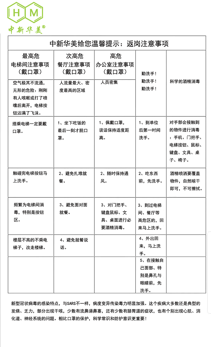 中新華美改性塑料溫馨提示：返崗、復(fù)工注意事項