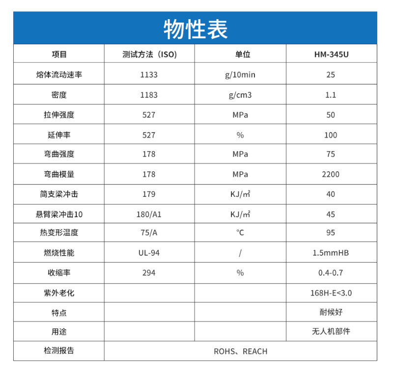 無(wú)人機(jī)部件用耐候PC/ASA