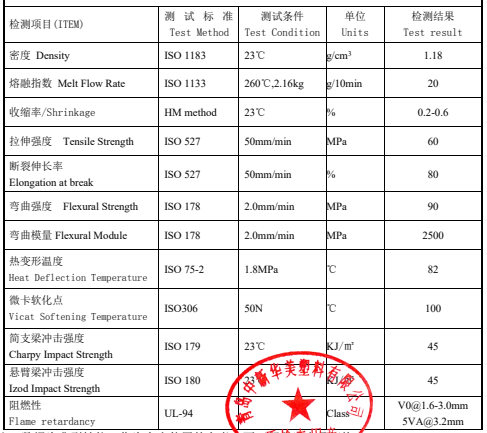 降本增效|青島中新華美自制阻燃PC/ABS合金材料有哪些性能優(yōu)勢(shì)