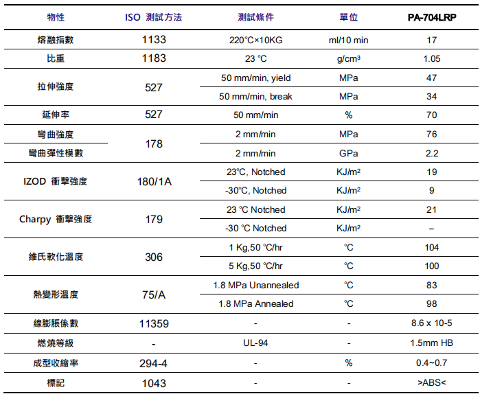 奇美醫(yī)用級ABS PA-704