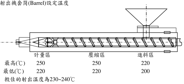 臺(tái)灣奇美透明級(jí)ABS PA-758的用途及其建議加工條件