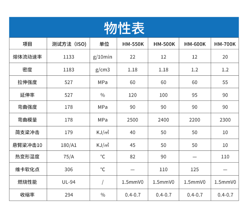 阻燃PC合金材料550K