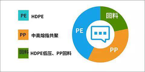 中新華美是一家為您提供塑料染色、改性的定制工廠