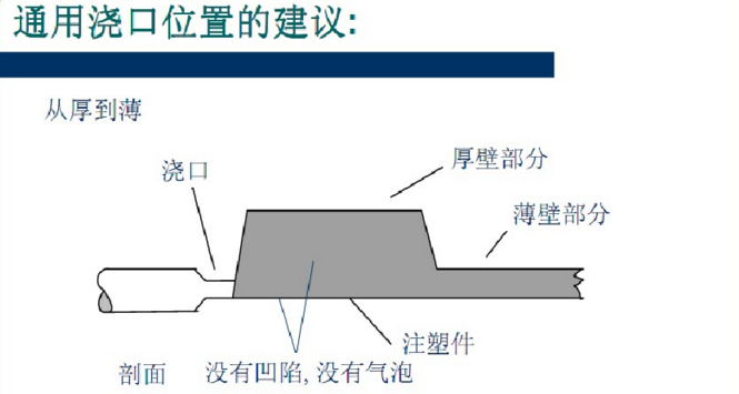 澆注系統(tǒng)設(shè)計(jì)建議