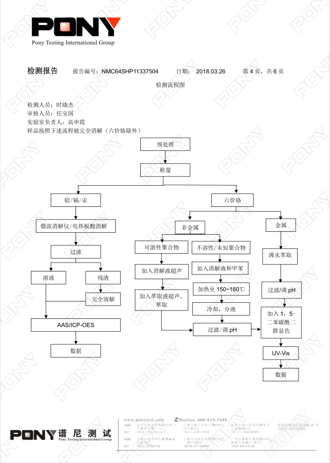 電器和電子設備用改性塑料為什么需進行六項非金屬檢測 ？