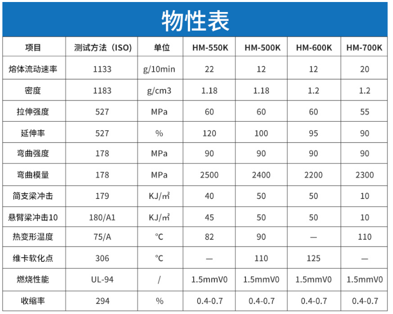 pcabs材料物性表--中新華美改性塑料