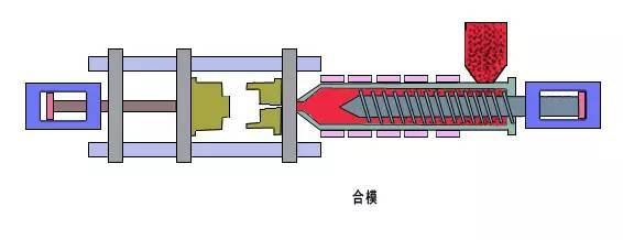 改性塑料成型工藝之注塑成型