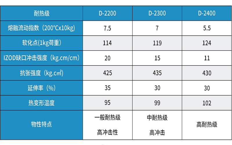 一文看懂：奇美ABS材料有什么性能優(yōu)勢