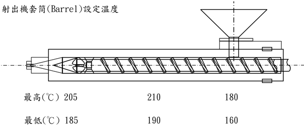 奇美高光澤級(jí)HIPS PH-888G的用途及其加工建議條件