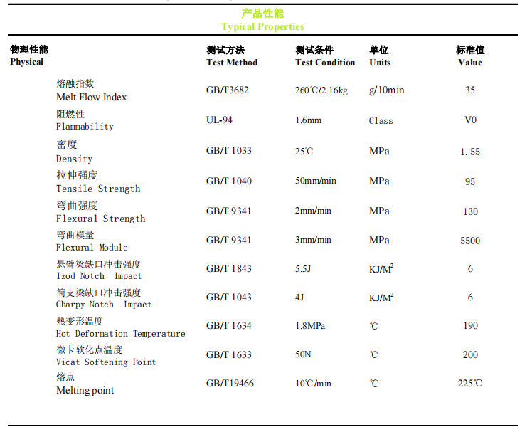 增強阻燃PBT物性表