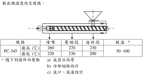 臺(tái)灣奇美一般級(jí)PC/ABS合金PC-345的特性用途及加工建議條件