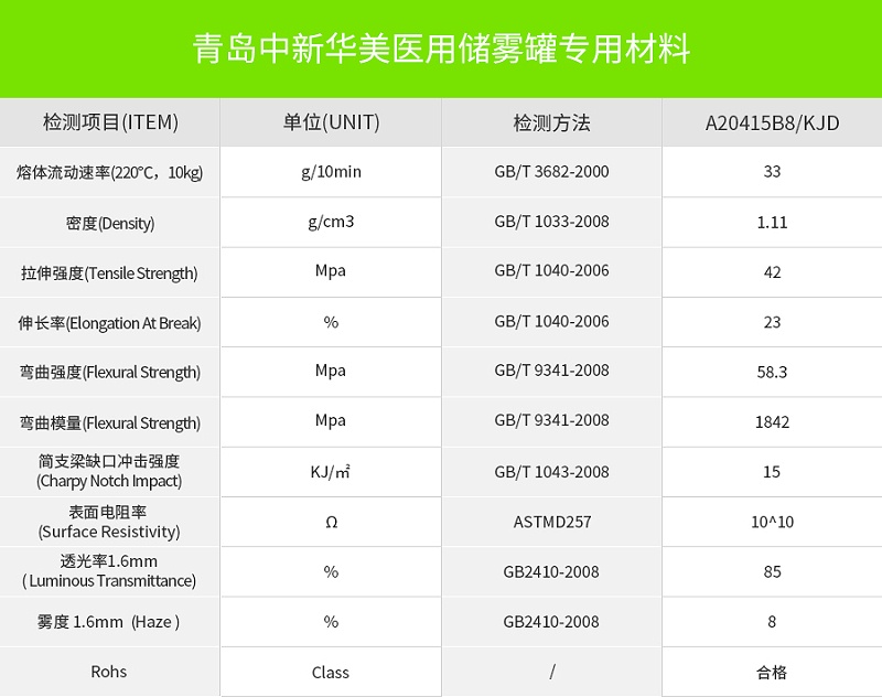 抗靜ABS料物性表