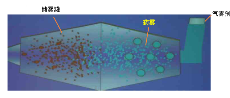 青島中新華美抗靜電醫(yī)用儲霧罐專用料