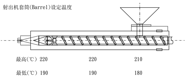 奇美防火阻燃級ABS D-1000的用途及其加工建議條件