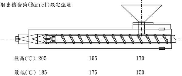 透明食品容器奇美GPPS PG-33的加工建議條件