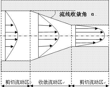 詳解改性塑料擠出過(guò)程中聚合物的流動(dòng)取向 