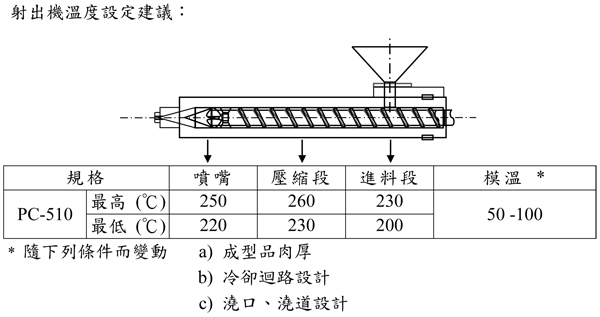 臺(tái)灣奇美無鹵阻燃PCABS合金PC-510的特性用途及加工建議條件