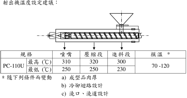 臺(tái)灣奇美耐候級(jí)PC-110U的用途及其加工建議條件