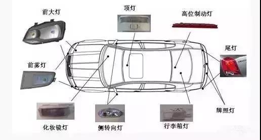 常用材料