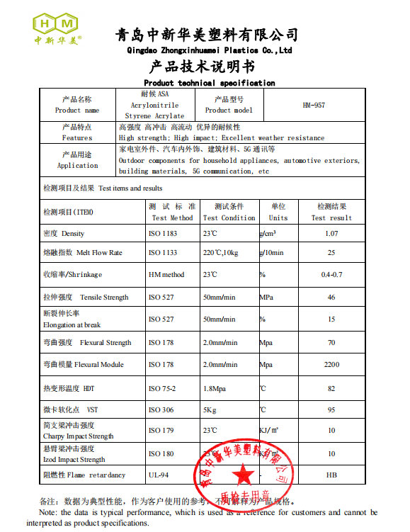 青島中新華美透明增韌PMMA材料