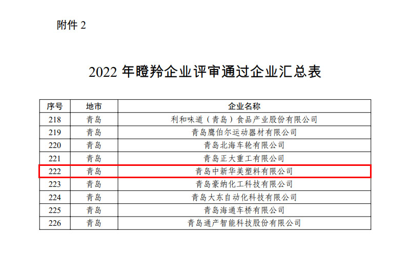 瞪羚企業(yè)名單