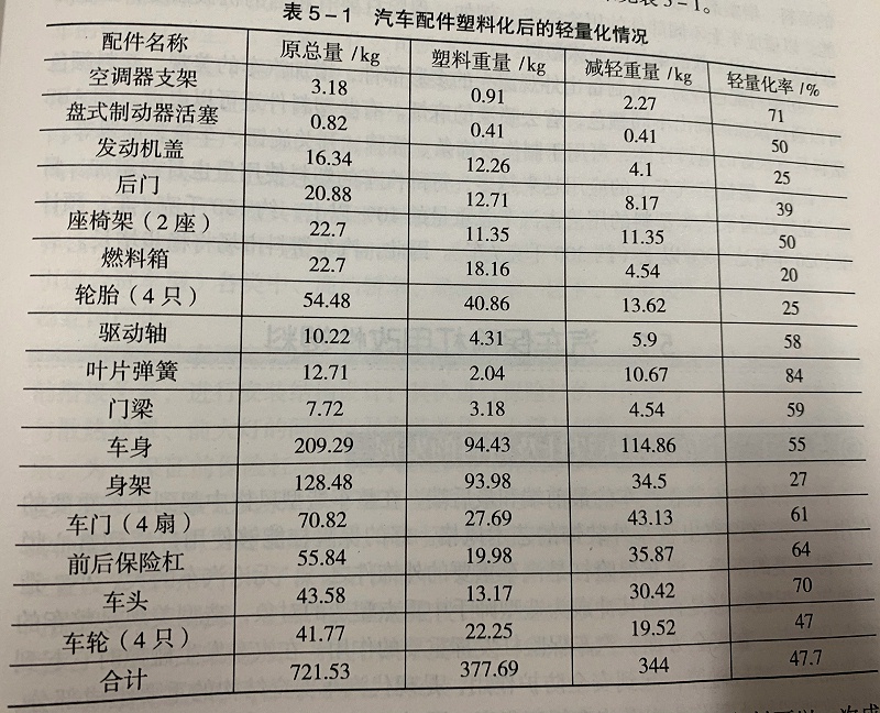 汽車用改性塑料--青島中新華美產(chǎn)品