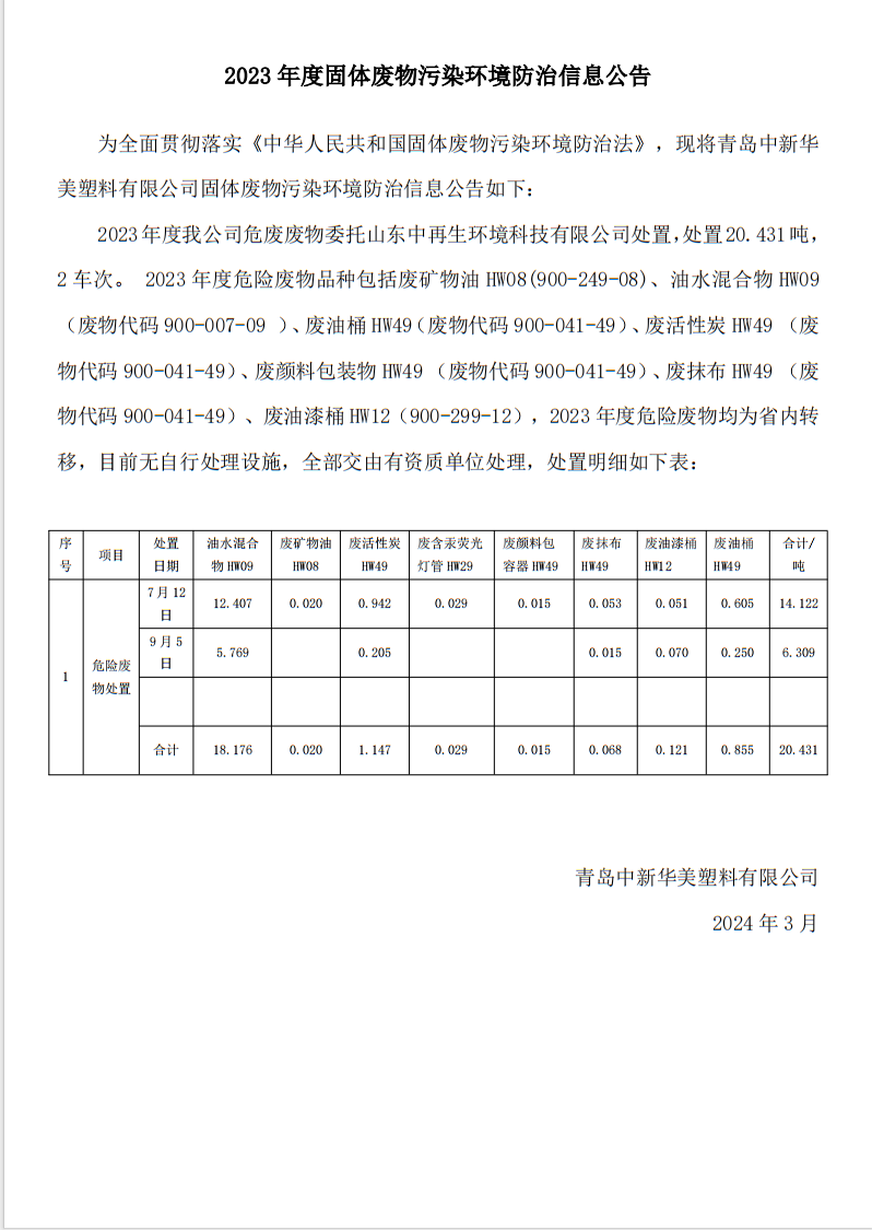 2023年固體廢棄物污染環(huán)境防治信息公告