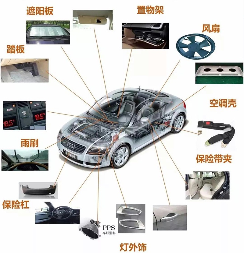 改性塑料在汽車(chē)領(lǐng)域的部分應(yīng)用