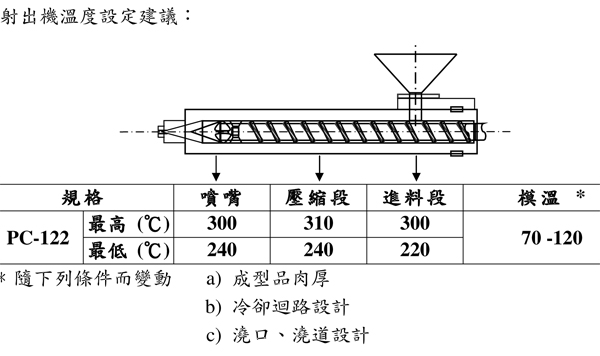 臺(tái)灣奇美PC-122的用途及其加工建議條件