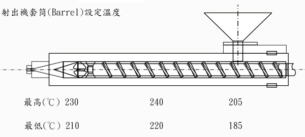 奇美亞克力CM-205的用途及其建議加工條件