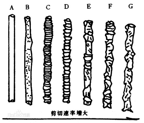 改性塑料擠出制品出現(xiàn)熔體破裂現(xiàn)象