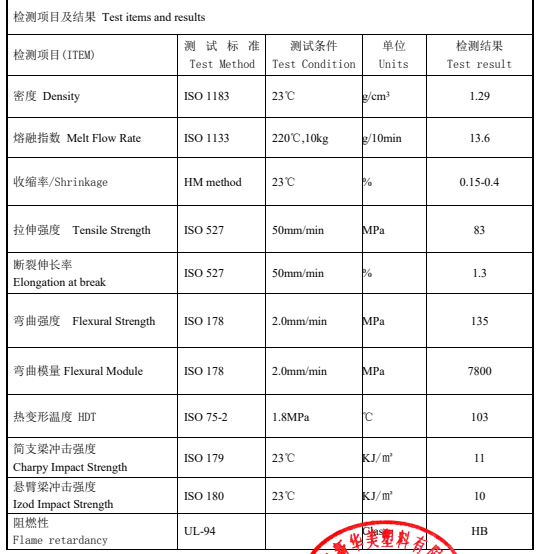 新材料定制，鋰電隔膜芯軸用玻纖增強ABS材料物性表在這里