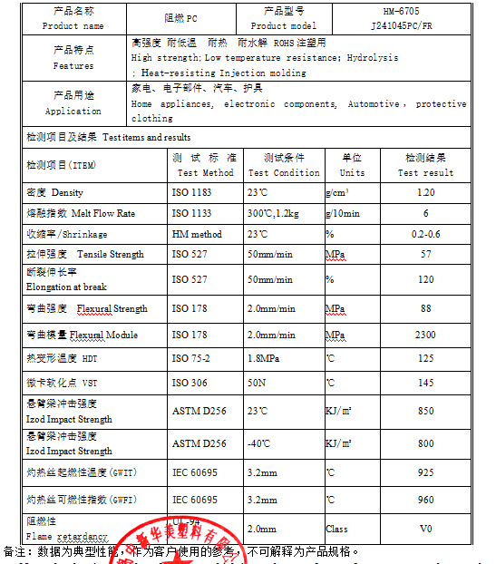 護(hù)具用阻燃PC材料（HM-6705）--中新華美改性塑料