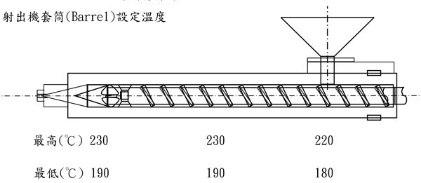 奇美PA-707K的用途及其加工建議條件