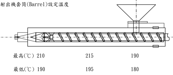 奇美亞克力CM-211的用途及其加工建議條件