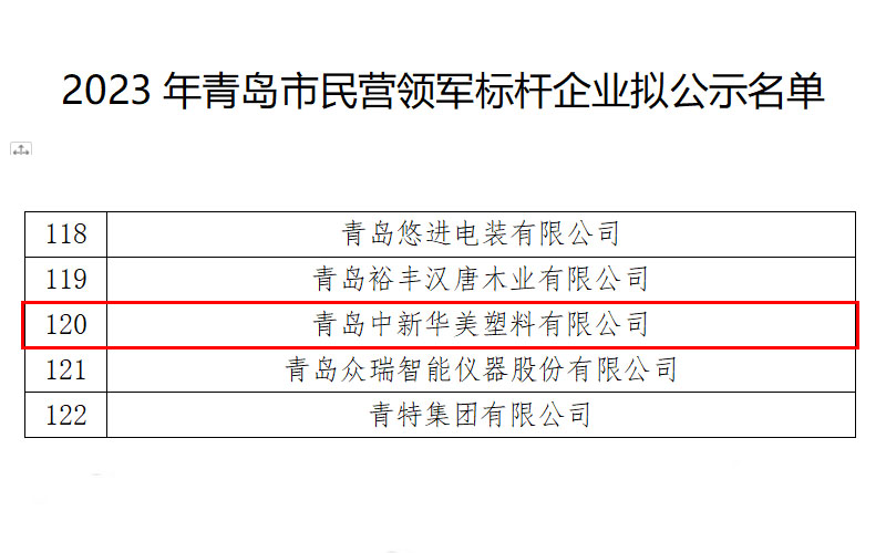 2023年度青島市民營領(lǐng)軍標桿企業(yè)名單